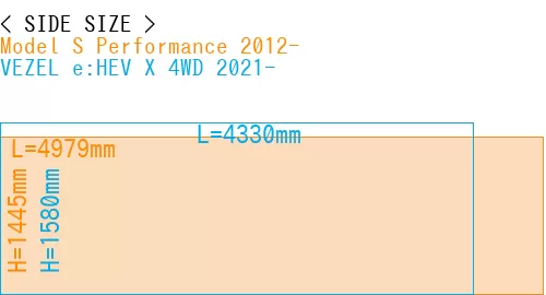 #Model S Performance 2012- + VEZEL e:HEV X 4WD 2021-